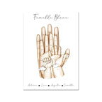 Personalisiertes Familienposter mit Namen