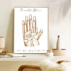 Personalisiertes Familienposter mit Namen
